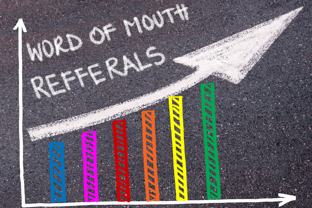 Word of Mouth Referrals 