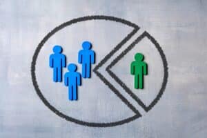 Customer segmentation pie chart